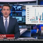 Newsmax host presenting political analysis with a graph of the 2026 midterm projections showing Republican and Democrat trends. Background features financial data screens.